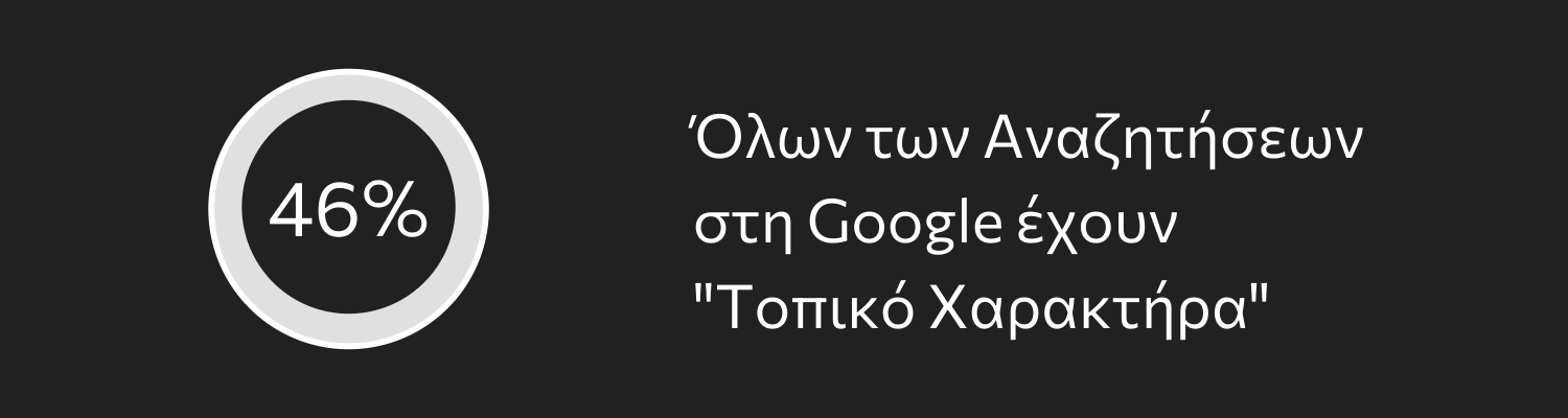 46% Όλων των Αναζητήσεων στη Google έχουν "Τοπικό Χαρακτήρα"