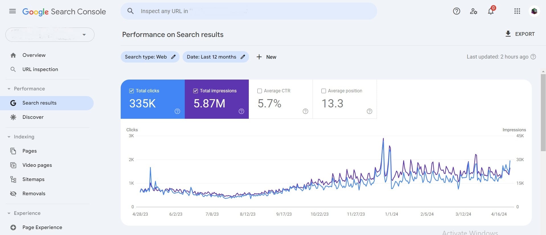 SEO Use Case της Cosmolink σε βάθος 16 μηνών σε πολύ ανταγωνιστικό κλάδο φαγητού