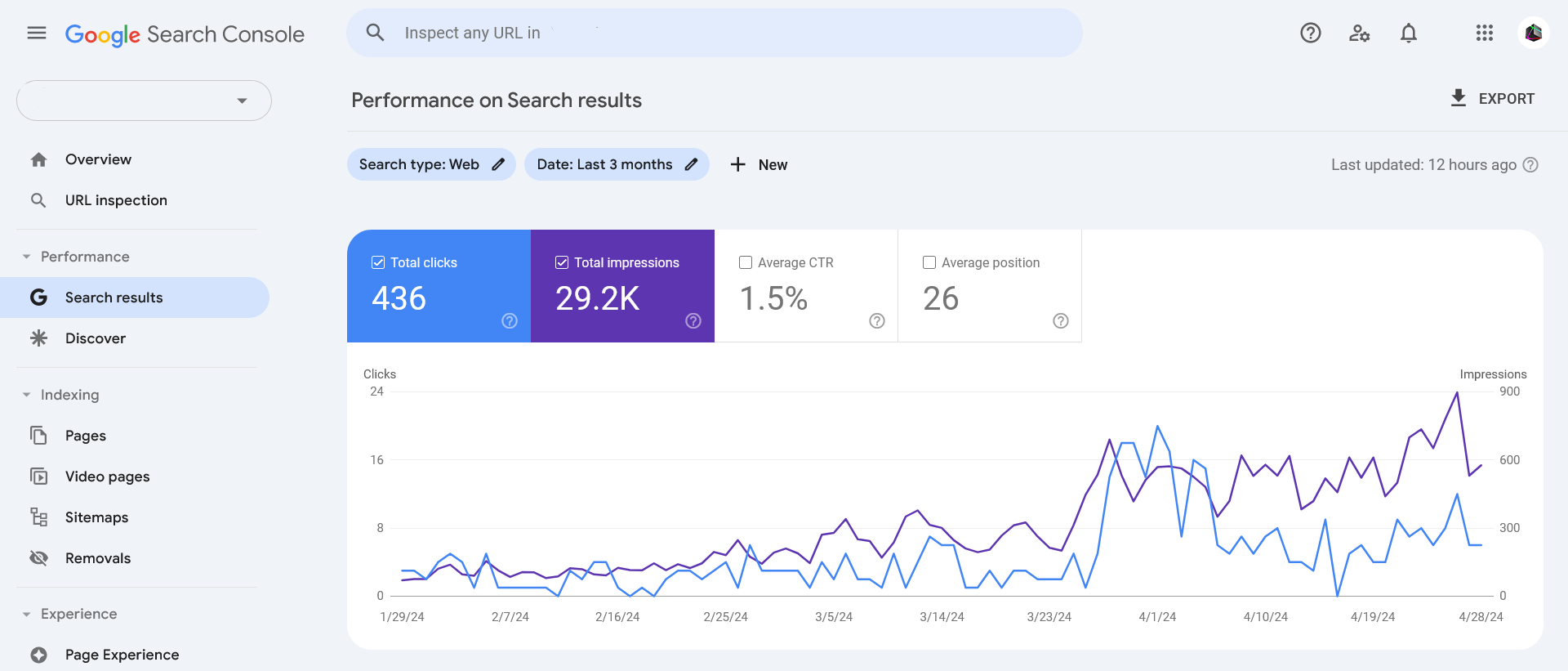 Use Case Ιατρικού SEO της Cosmolink με πολύ μεγάλη άνοδο από το 0 μηδέν σε 4 μήνες